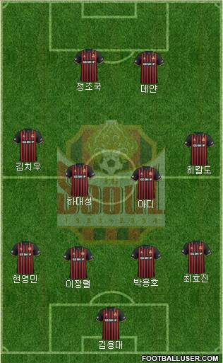 FC Seoul Formation 2020
