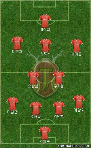 Jeju United Formation 2020