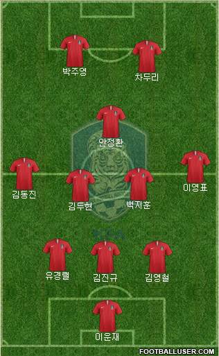 South Korea Formation 2020
