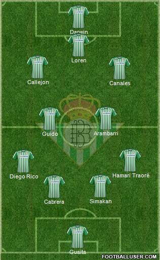 Real Betis B., S.A.D. Formation 2020