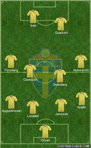 Sweden Formation 2020