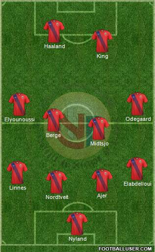 Norway Formation 2020