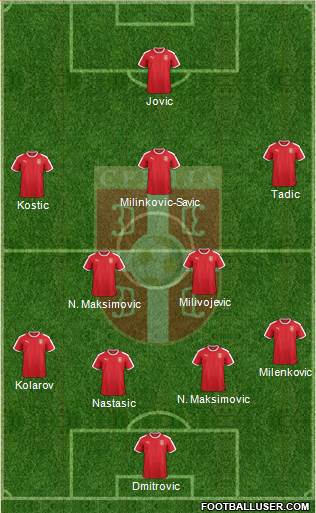 Serbia Formation 2020