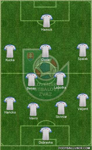 Slovakia Formation 2020