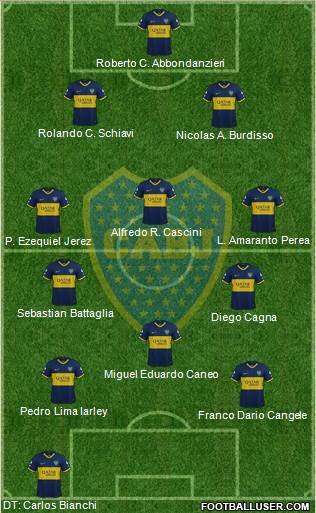 Boca Juniors Formation 2020