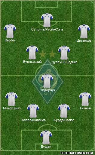 Dinamo Kiev Formation 2020
