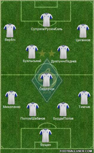 Dinamo Kiev football formation