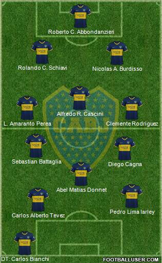 Boca Juniors Formation 2020