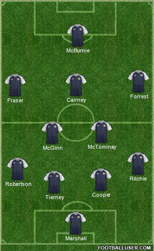 Scotland Formation 2020