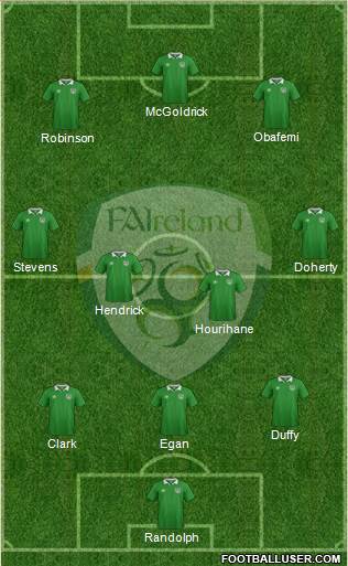 Ireland Formation 2020