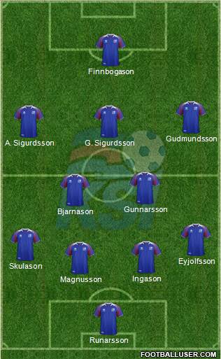 Iceland Formation 2020