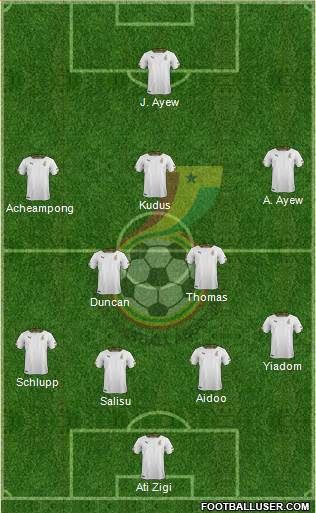 Ghana Formation 2020