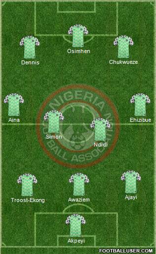 Nigeria Formation 2020