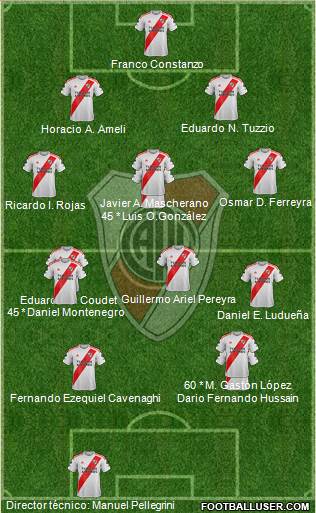 River Plate Formation 2020