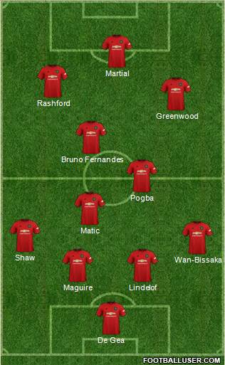 Manchester United Formation 2020