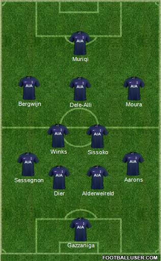 Tottenham Hotspur Formation 2020