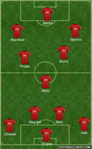 Manchester United Formation 2020