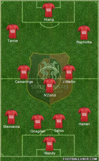 Stade Rennais Football Club Formation 2020