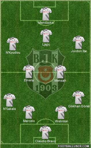 Besiktas JK Formation 2020