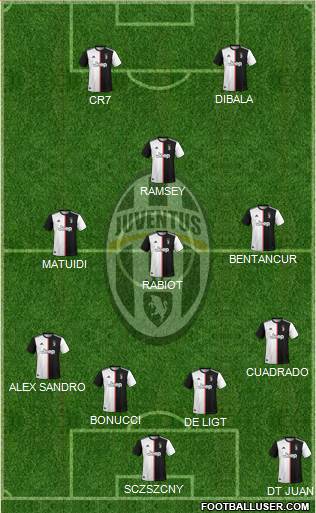 Juventus Formation 2020
