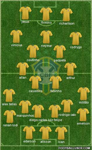 Brazil Formation 2020