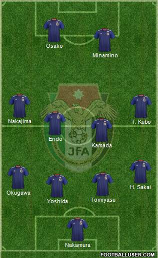Japan Formation 2020