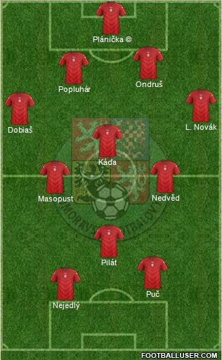 Czech Republic Formation 2020