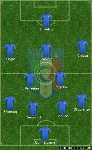 Italy Formation 2020