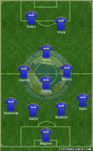 Bosnia and Herzegovina Formation 2020