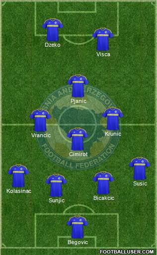 Bosnia and Herzegovina football formation