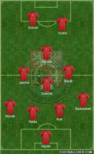 Czech Republic Formation 2020