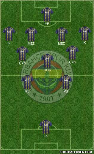 Fenerbahçe SK Formation 2020