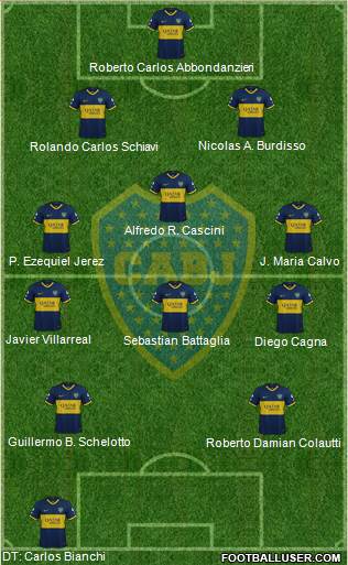 Boca Juniors Formation 2020