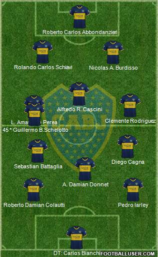 Boca Juniors Formation 2020