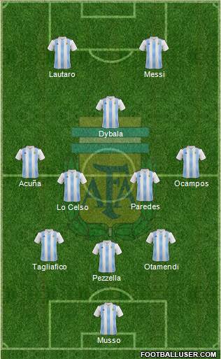 Argentina Formation 2020