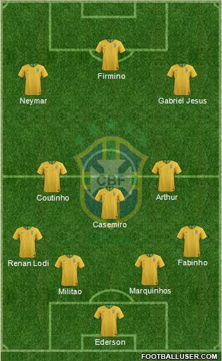 Brazil Formation 2020
