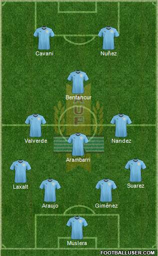 Uruguay Formation 2020