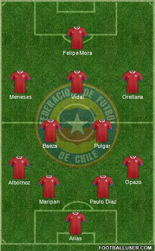 Chile Formation 2020