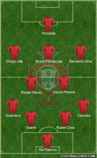 Portugal Formation 2020