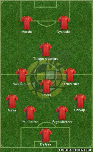 Spain Formation 2020