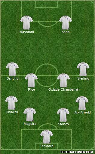 England Formation 2020