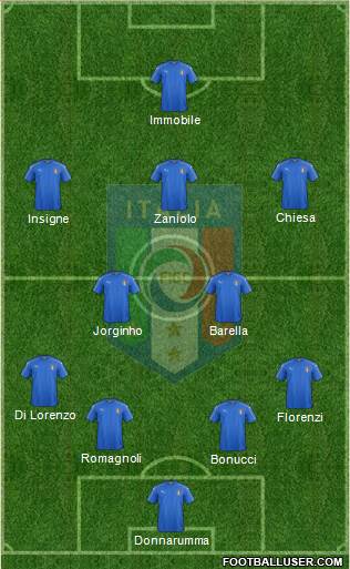 Italy Formation 2020