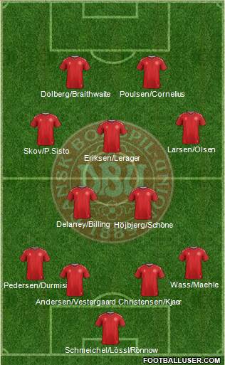 Denmark Formation 2020