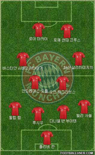 FC Bayern München Formation 2020