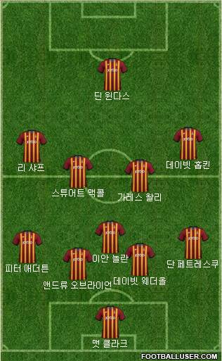 Bradford City Formation 2020