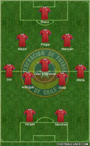 Chile Formation 2020