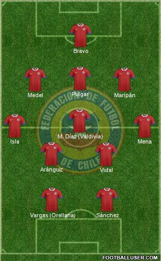 Chile Formation 2020
