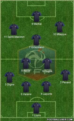 France Formation 2020