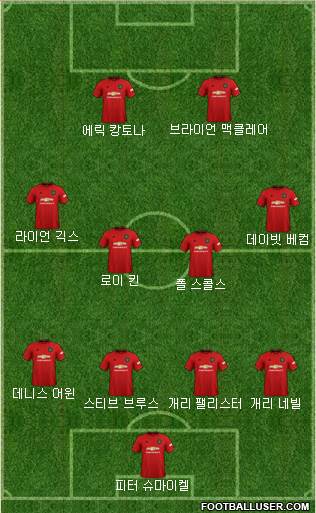 Manchester United Formation 2020