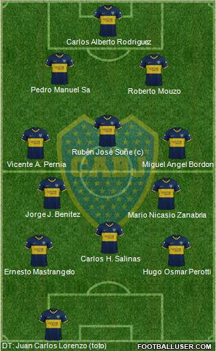 Boca Juniors Formation 2020